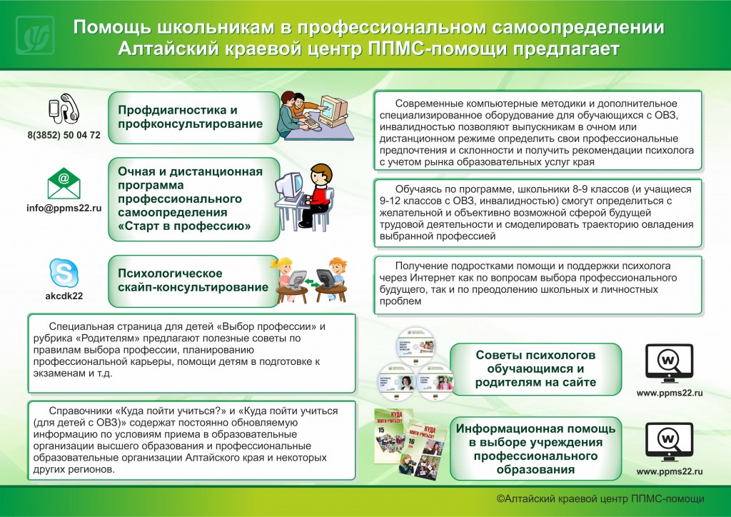 Приложение 3_Услуги центра по профориентации